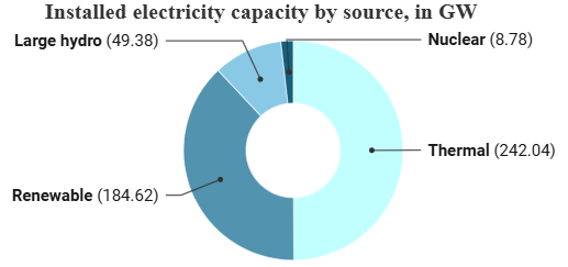 Congestion-Index-Tom-Tom-2024